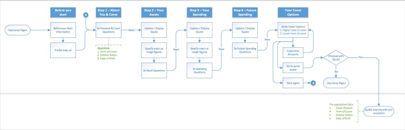 Barclays CC - UserJourney 01